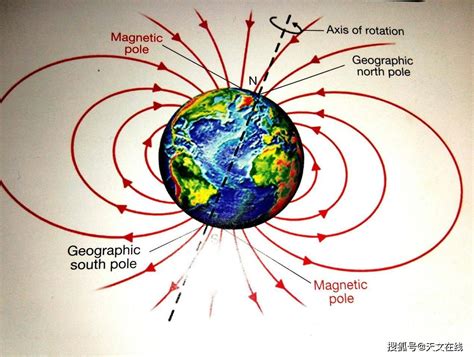 地球磁场|地磁場